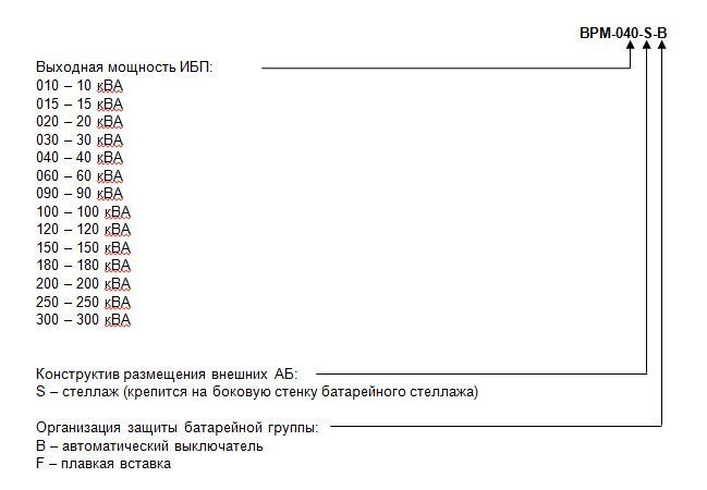 Бпм все идет по плану