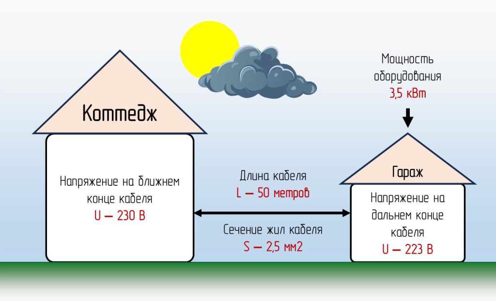 Расчет потери напряжения Расчет потери напряжения картинка